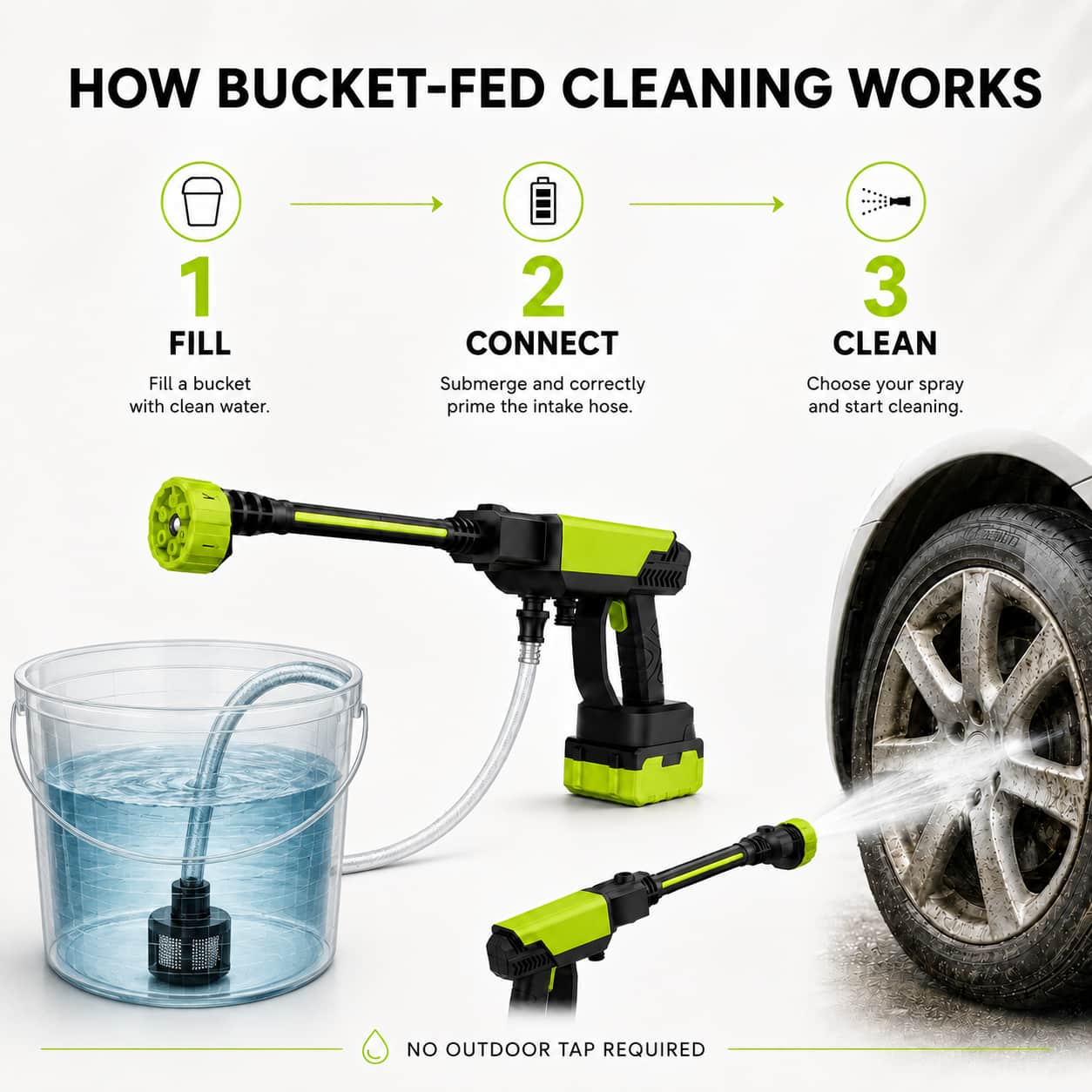 Cordless Pressure Washer Kit